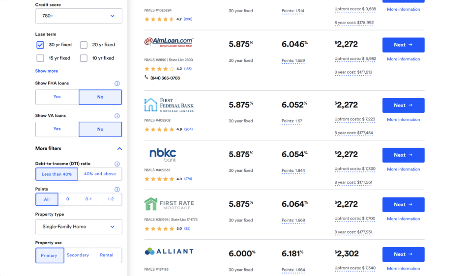 Bankrate